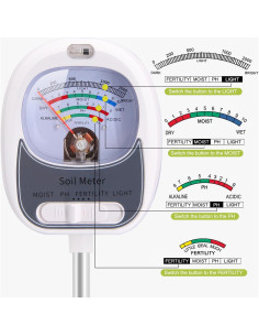 Kit de Prueba de Suelo 4-en-1 HSLGOVE - Medidor de pH, Humedad y Luz 2