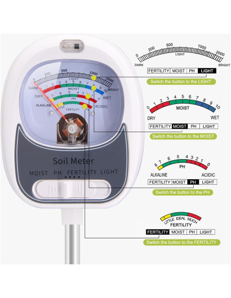 Kit de Prueba de Suelo 4-en-1 HSLGOVE - Medidor de pH, Humedad y Luz