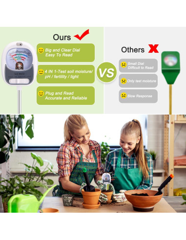 Kit de Prueba de Suelo 4-en-1 HSLGOVE - Medidor de pH, Humedad y Luz