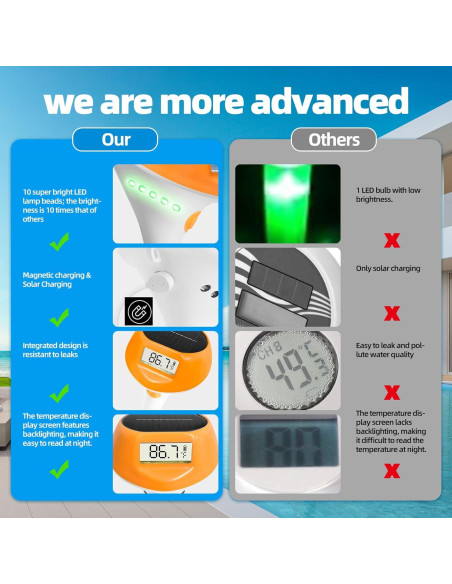 Termómetro Digital Flotante Solar IdearDay LD-PTL10-A IP68