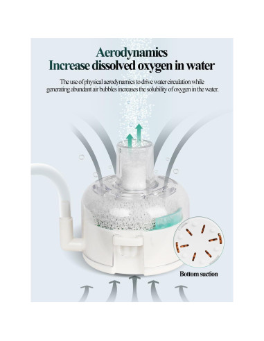 Filtro de Acuario de Esponja UPETTOOLS BT301 para 19L