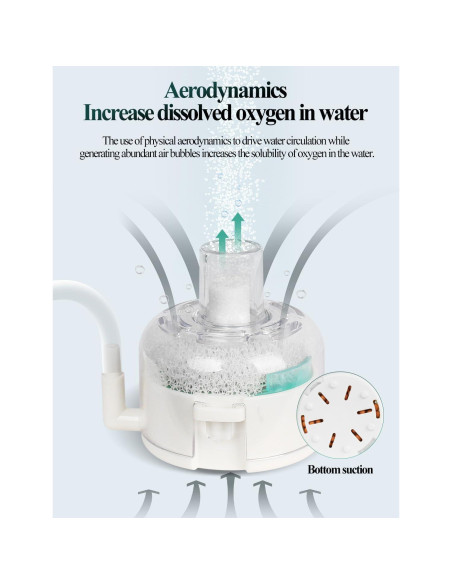 Filtro de Acuario de Esponja UPETTOOLS BT301 para 19L