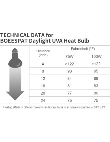 Bombillas de Luz de Calentamiento para Reptiles BOEESPAT 75W UVA