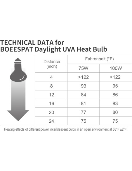 Bombillas de Luz de Calentamiento para Reptiles BOEESPAT 75W UVA