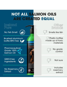 Aceite de Salmón Iceland Pure 247.5g Omega-3 para Mascotas 2