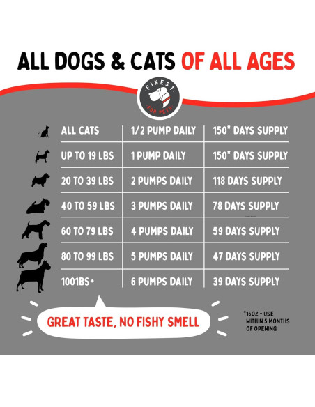 Aceite de Salmón Salvaje de Alaska 473ml para Perros y Gatos