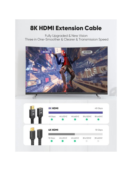 Extensor HDMI Highwings 8K 0.15m Macho a Hembra Compatible PS5