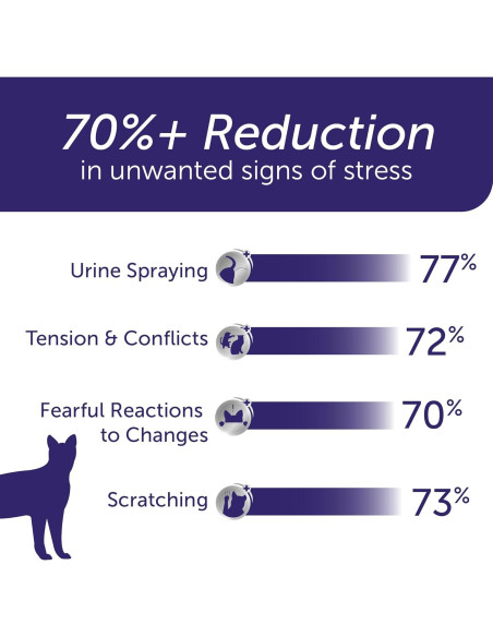 FELIWAY Optimum Recarga 48ml para Difusor - Reduce Estrés en Gatos