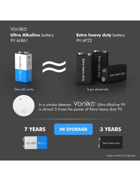 Baterías Alcalinas 9V Voniko - Paquete de 2 Ultra Duraderas