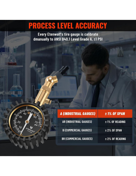 Medidor de Presión de Neumáticos ETENWOLF 0-5.17 Bar Negro