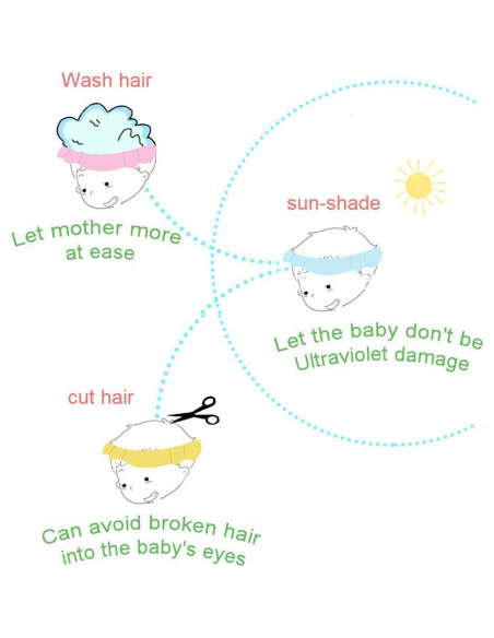 Gorro de Baño Ajustable para Bebés y Niños - EVA Azul