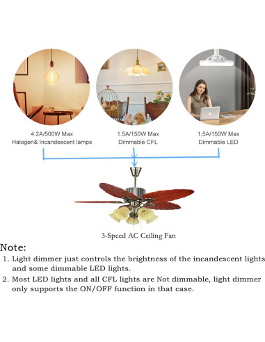 Receptor de Ventilador de Techo FAN28R Onisamt 240W 303.9MHz