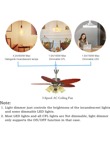 Receptor de Ventilador de Techo FAN28R Onisamt 240W 303.9MHz