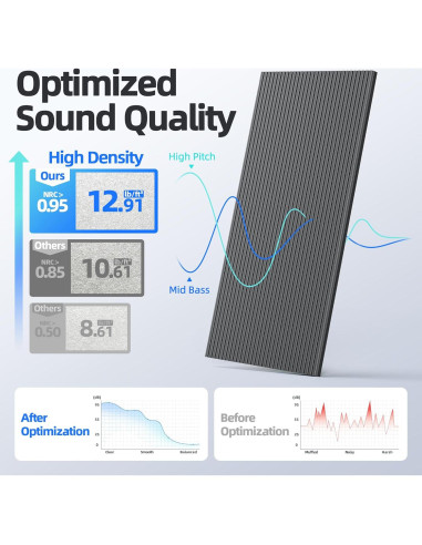 Paquete de 4 Paneles Acústicos Absorbentes de Sonido 120x60cm Negro