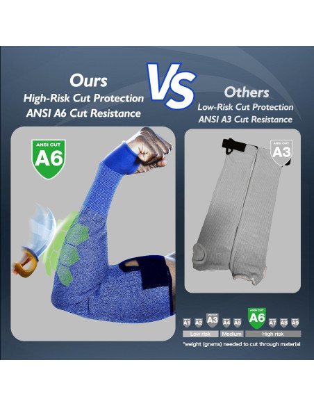 Mangas Resistentes al Corte Schwer AIR-SKIN A6 UV UPF50+ Azul