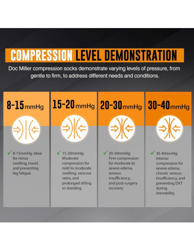 Calcetines de Compresión Abiertos Doc Miller 15-20 mmHg Unisex
