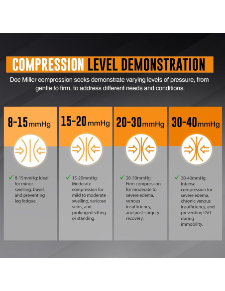 Calcetines de Compresión Abiertos Doc Miller 15-20 mmHg Unisex