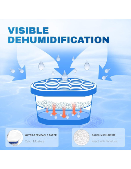 Absorbentes de Humedad Vacplus 12 Paquete 300g Sin Fragancia