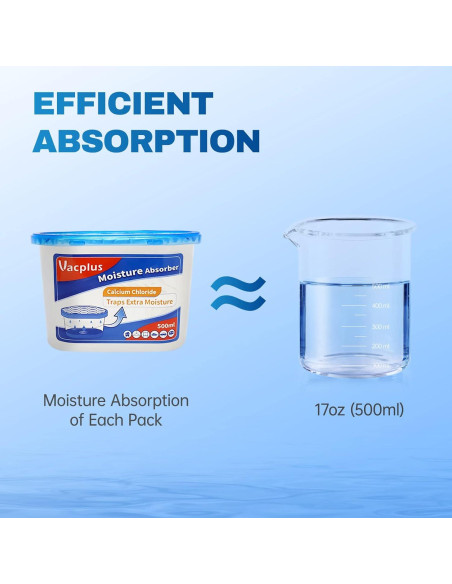 Absorbentes de Humedad Vacplus 12 Paquete 300g Sin Fragancia