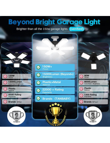 Luz de Techo LED Tanbaby 150W Deformable 15000LM E26/E27