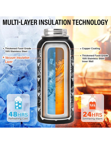 Botella de Agua DYSANKY 32 oz Acero Inoxidable Aislada