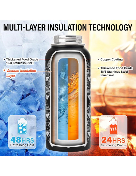 Botella de Agua DYSANKY 32 oz Acero Inoxidable Aislada