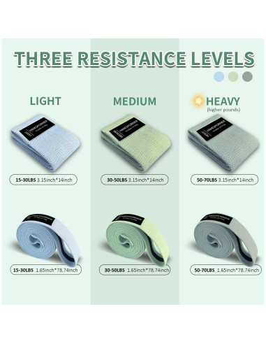 Conjunto de Bandas de Resistencia HIMESPORNER 3 Niveles Antideslizantes