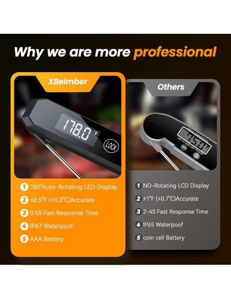 Termómetro Digital de Carne XBelmber - Lectura Instantánea 0.5s