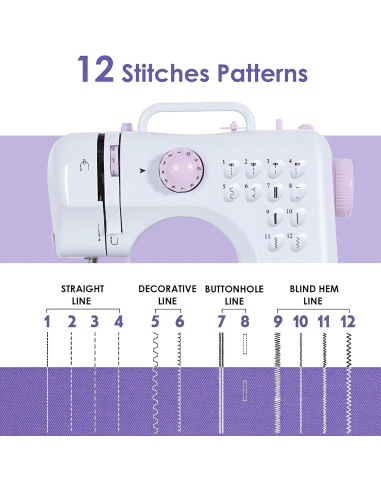 Máquina de Coser Amazon TYM MCJ-0084-SM Compacta con Kit 56 Piezas