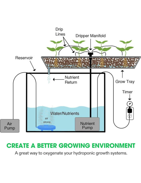 Disco de Piedra de Aire VIVOSUN 10 cm para Acuario y Hidroponía
