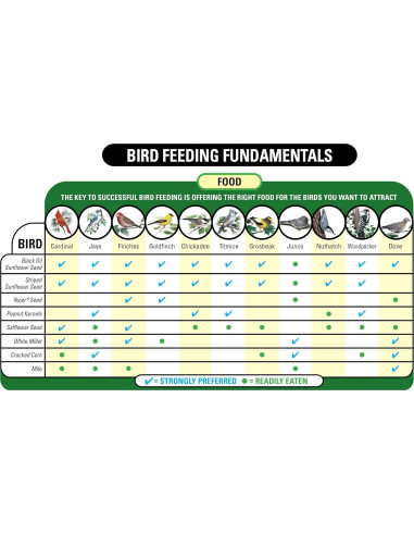 Alimento para Aves Silvestres Wagner's Delight 4.54 kg Cereza