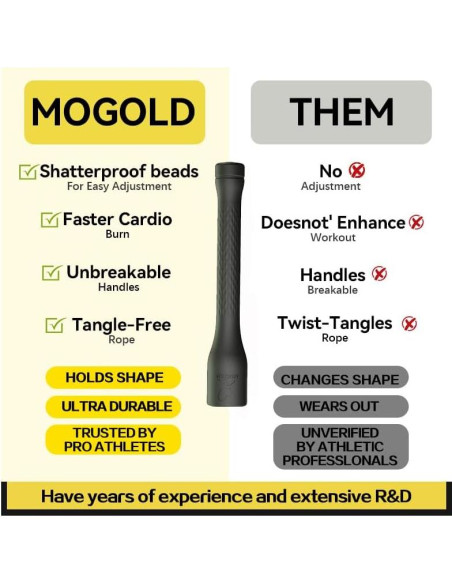 Cuerda de Salto MOGOLD Ajustable 3m PVC Antideslizante