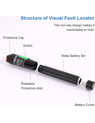 Probador de Cable de Fibra Óptica Goeco con Localizador de Fallas