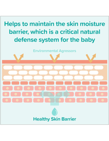 Loción Hidratante para Bebé Johnson's CottonTouch 403.6 ml