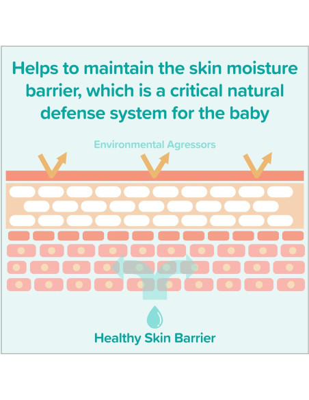 Loción Hidratante para Bebé Johnson's CottonTouch 403.6 ml