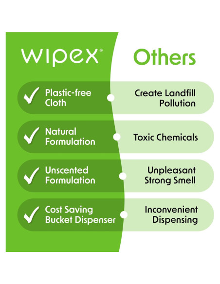 Toallitas de Limpieza Natural Wipex 400 Unidades - Multi Superficie