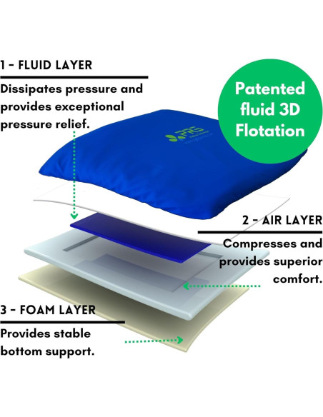Cojín de Capa Líquida PURAP para Coccix 50.8x45.7 cm