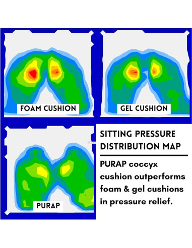 Cojín de Capa Líquida PURAP para Coccix 50.8x45.7 cm
