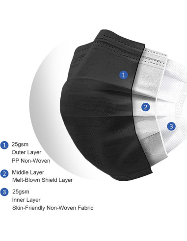 Mascarillas Desechables Negras MTYX 3 Capas 50 Unidades