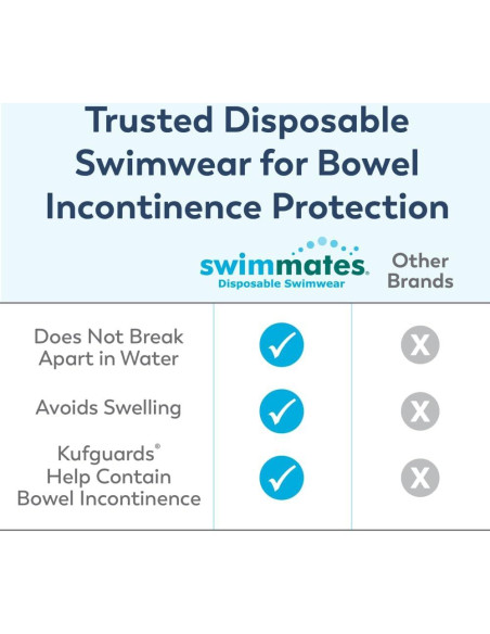 Ropa Interior Desechable Unisex SwimMates XL 22 Unidades