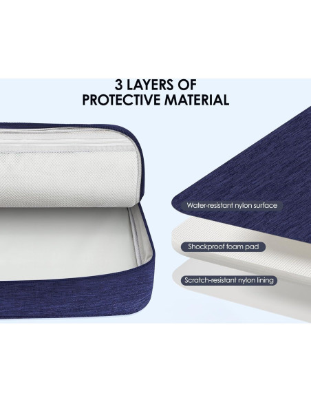 Bolsa Organizadora de Cables LENTION Azul Doble Capa Impermeable