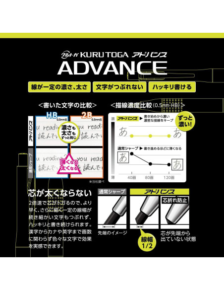 Lápiz Mecánico Uni Kurutoga Advance 0.5mm Metal Negro