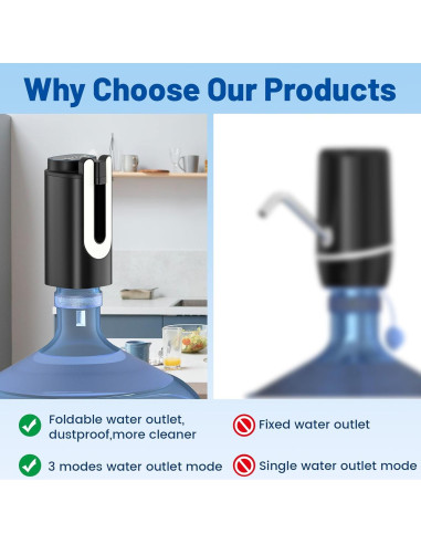 Dispensador de Agua Eléctrico Plegable BY4U 5 Galones 3 Modos