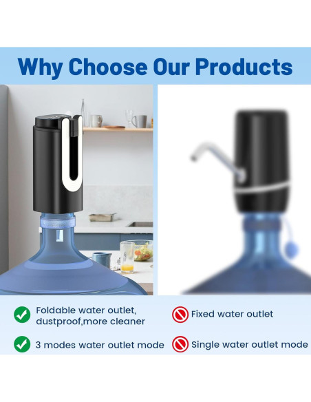 Dispensador de Agua Eléctrico Plegable BY4U 5 Galones 3 Modos