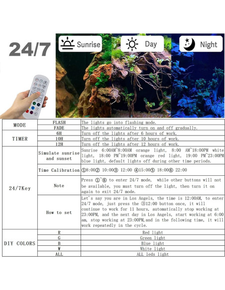 Acuario Carefree Fish Luz LED 20W 24" Espectro Completo IP68