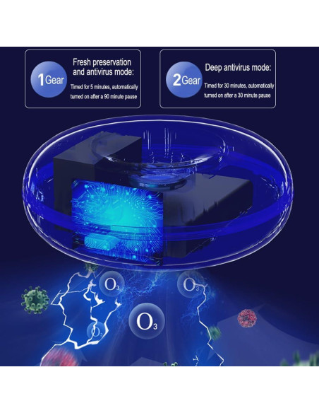 Desodorante de Refrigerador OUTWAY GXZ-RD1 Ozono Recargable