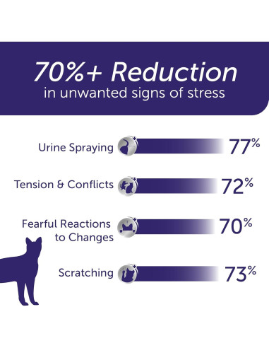 Difusor de Feromonas para Gatos Feliway Optimum 48ml 30 Días