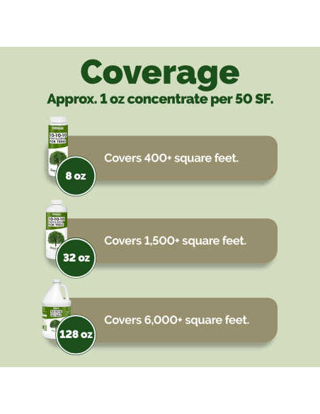 Fertilizante Líquido 10-10-10 TPS Nutrients 250mL con Hierro