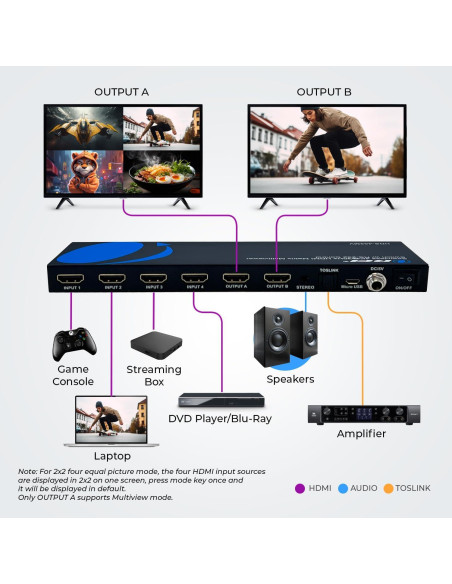 Conmutador HDMI 4 en 2 OREI HDS-402MV 4K PIP Control Remoto