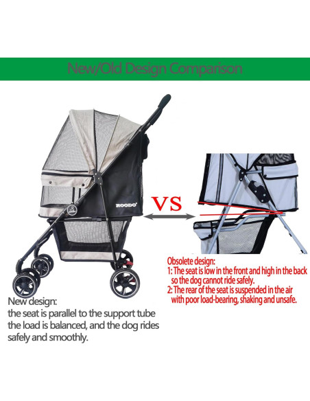 Carrito de Paseo para Mascotas ROODO 4 Ruedas Plegable 13.6kg
